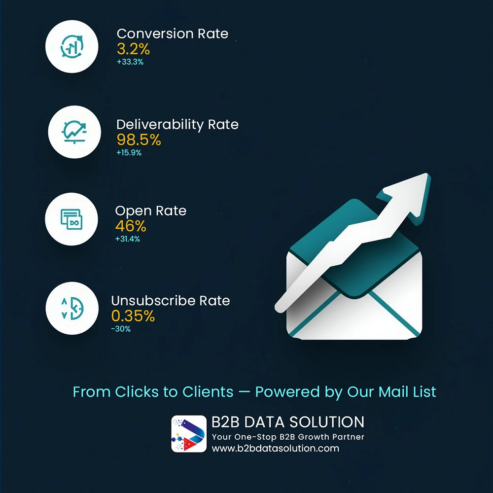 Sales Navigator Data Export Service dashboard showing automated LinkedIn lead extraction and CRM integration